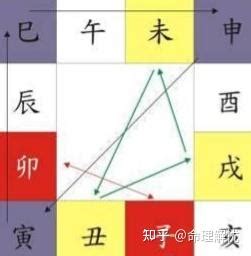 怕三合|地支（硬知识）三合、三会、六合、六害、三刑